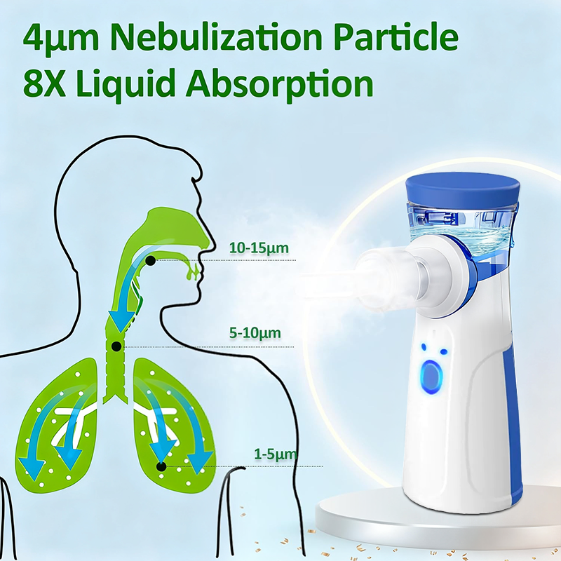 Rechargeable Nebulizer For Asthma and Respiratory Relief