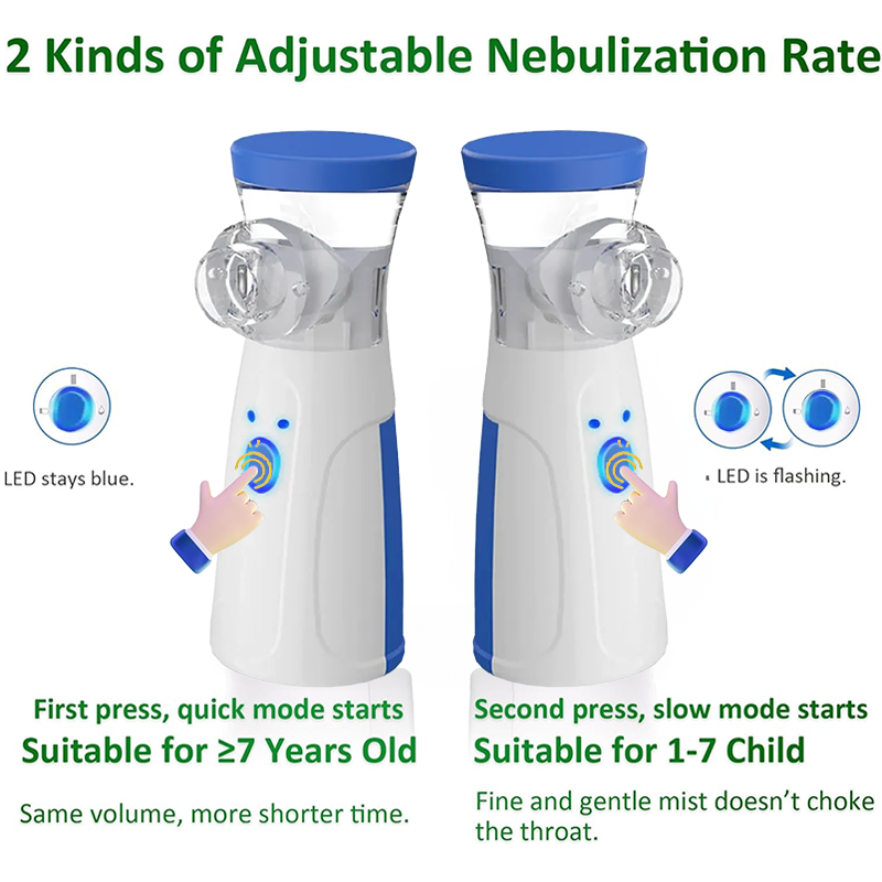 Rechargeable Nebulizer For Asthma and Respiratory Relief