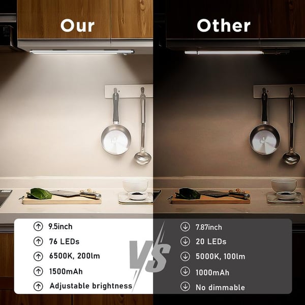 🏆Flash Sale⚡🌟 Under Cabinet Lights – LED Motion Sensor Night Light