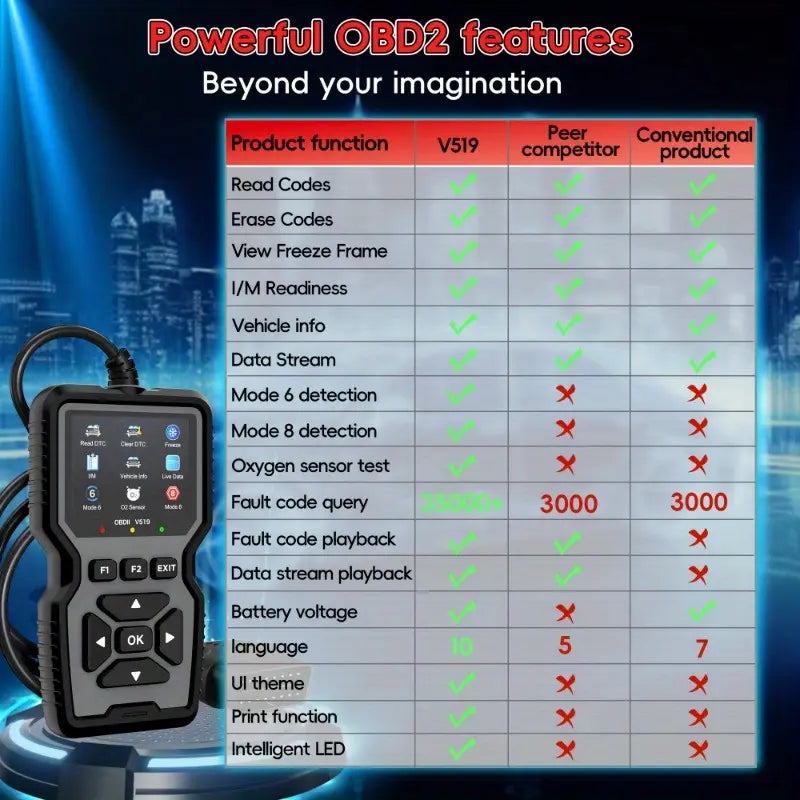 🚗 OBD2 Advanced Diagnostic Tool – Professional Engine Code Reader 🔧
