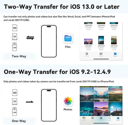 📸 5-in-1 SD Card Reader – Dual USB-C & Lightning Adapter