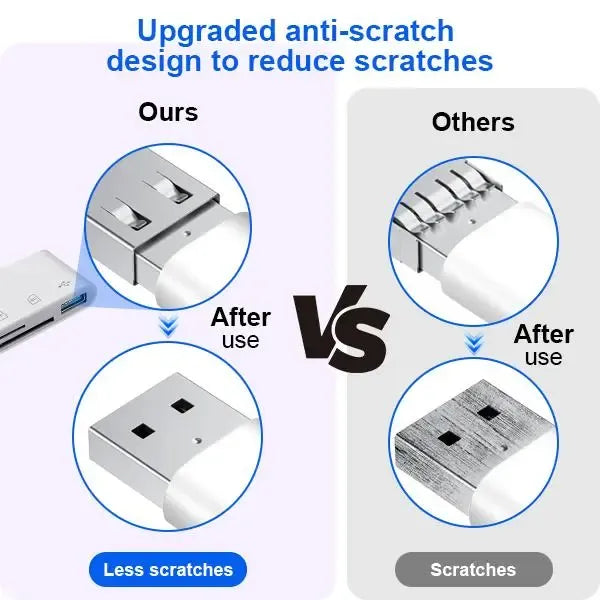 📸 5-in-1 SD Card Reader – Dual USB-C & Lightning Adapter